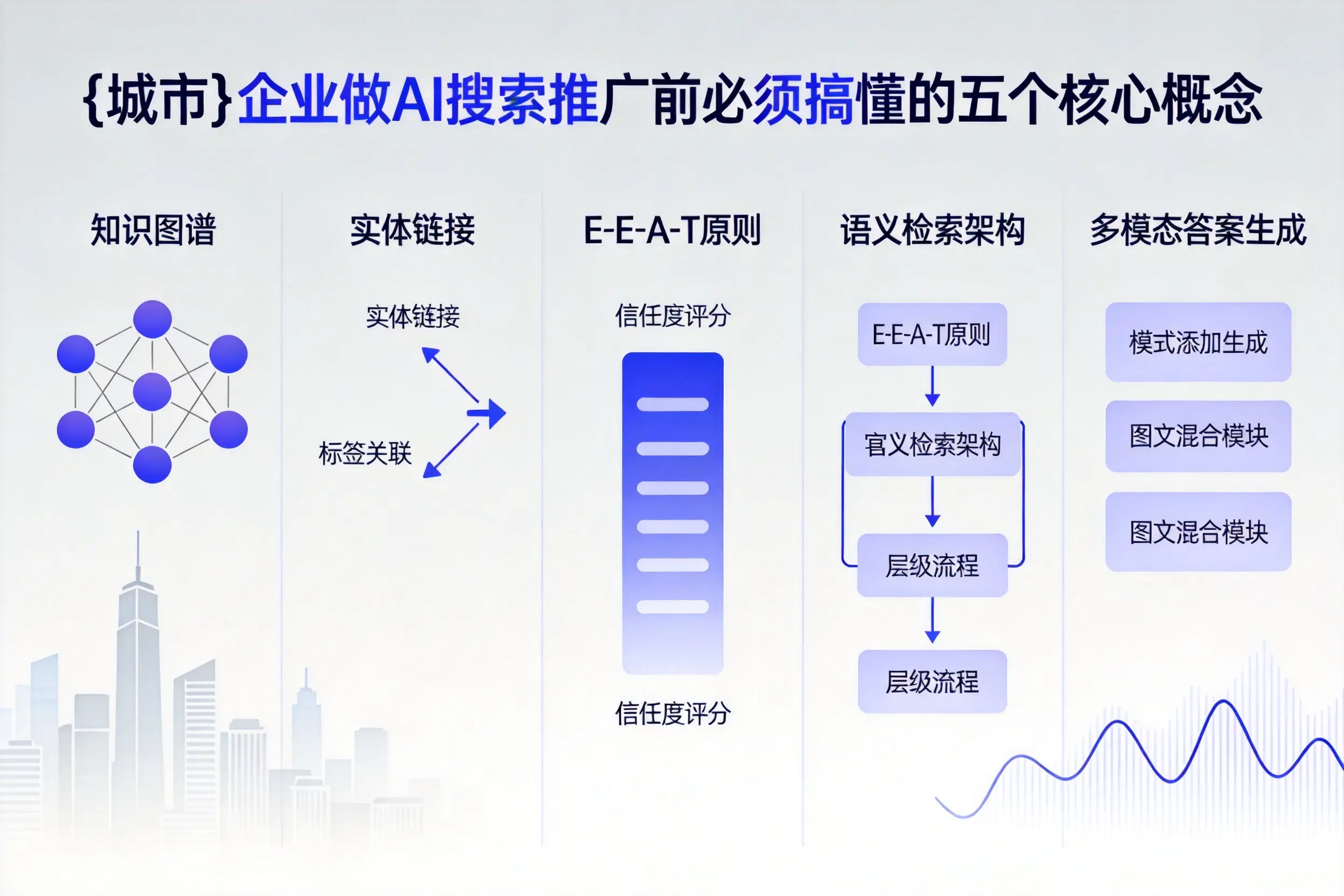 平湖企业做AI搜索推广前必须搞懂的五个核心概念