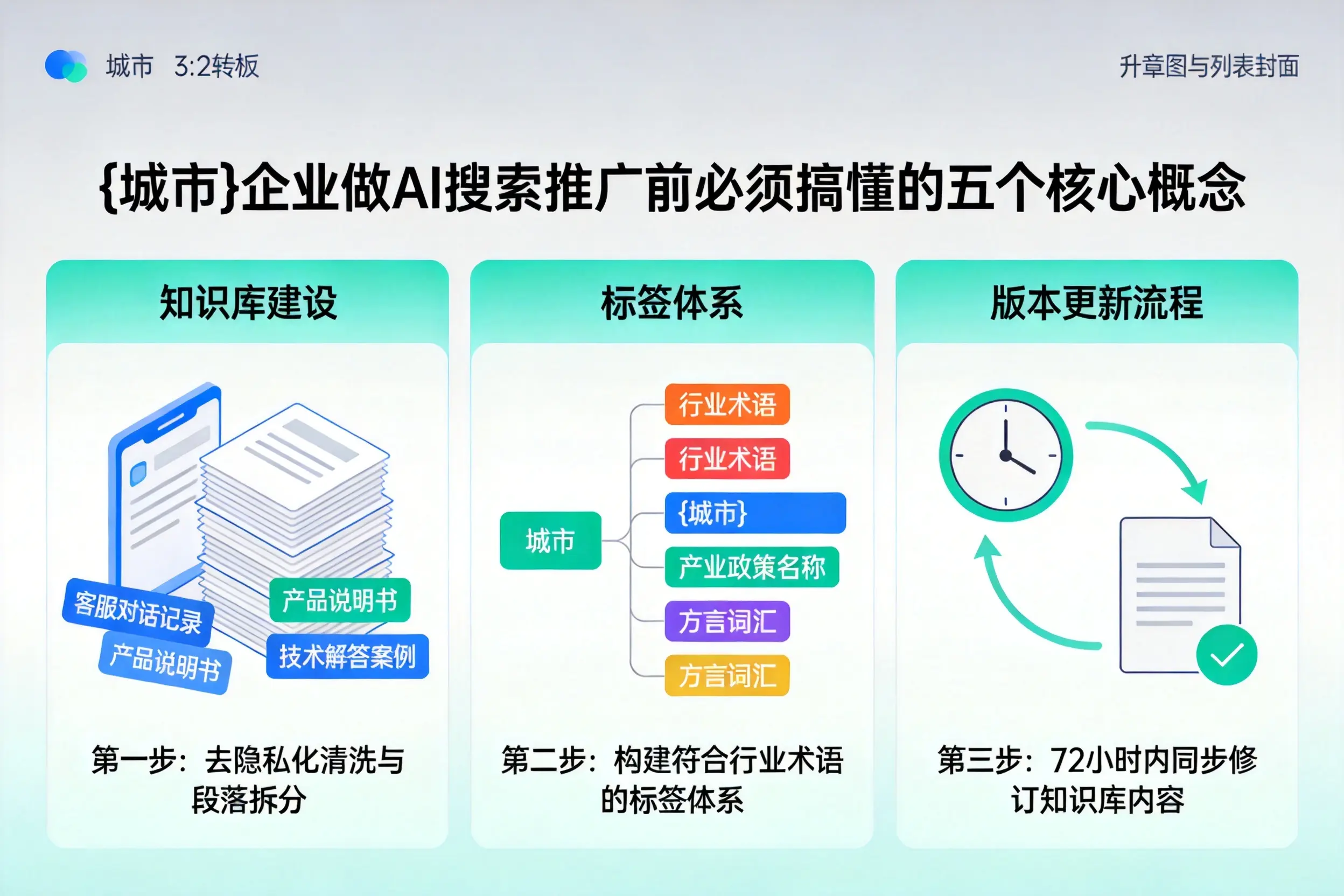 平湖企业做AI搜索推广前必须搞懂的五个核心概念
